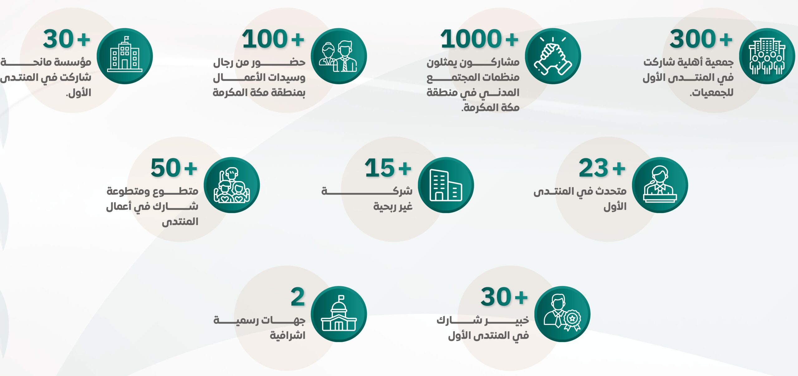 أيقونات وإحصائيات المنتدى
