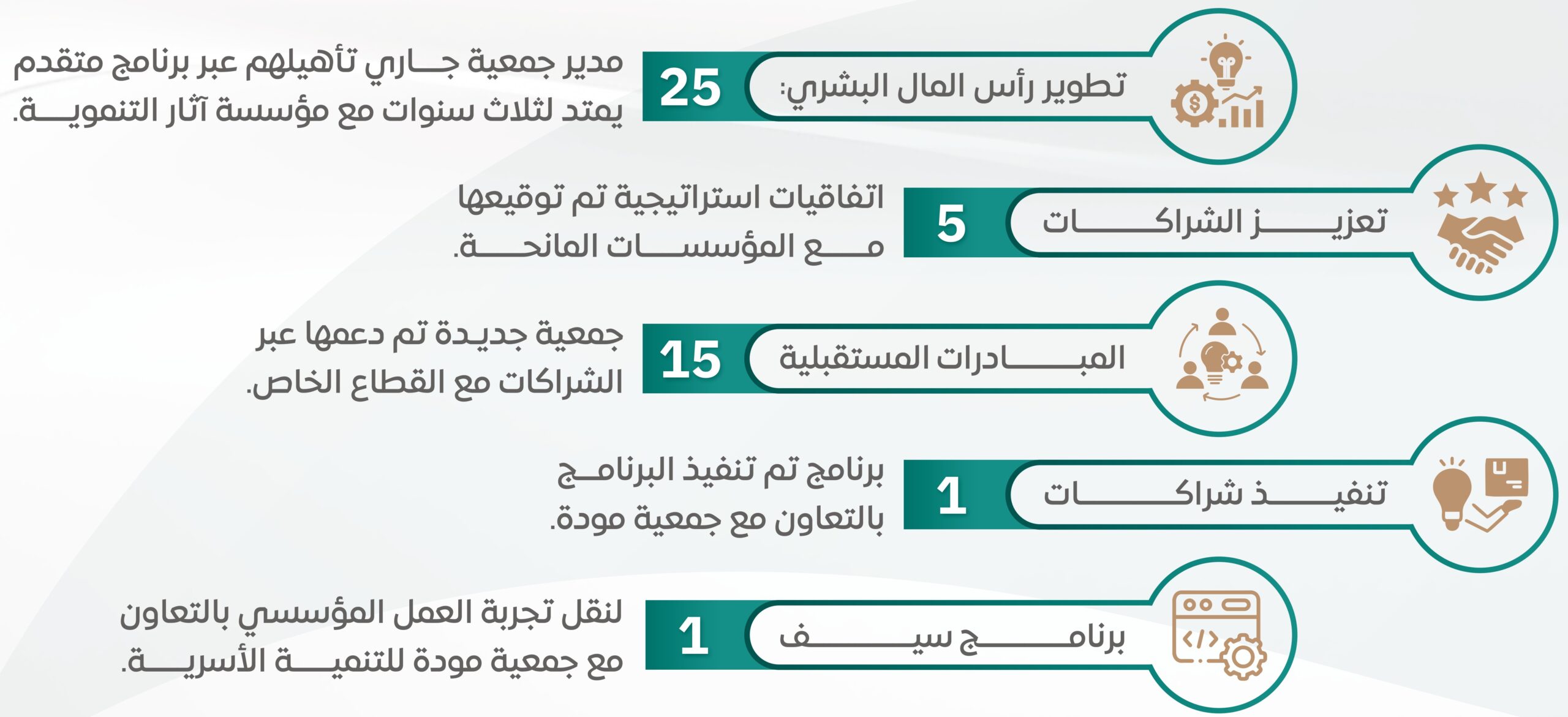 أيقونات وإحصائيات المنتدى