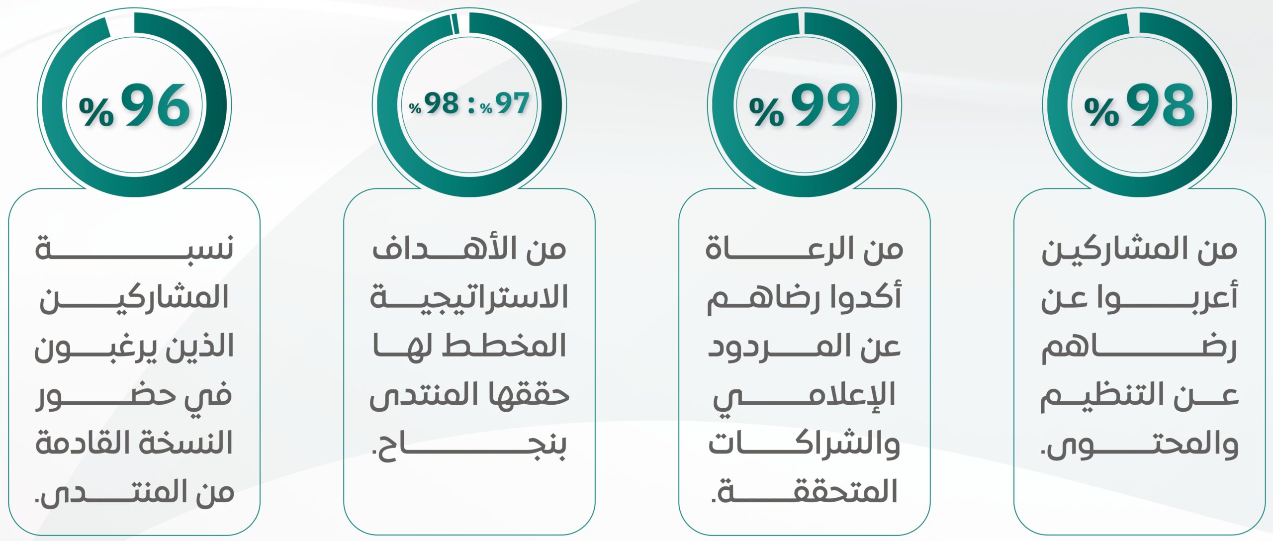 أيقونات وإحصائيات المنتدى