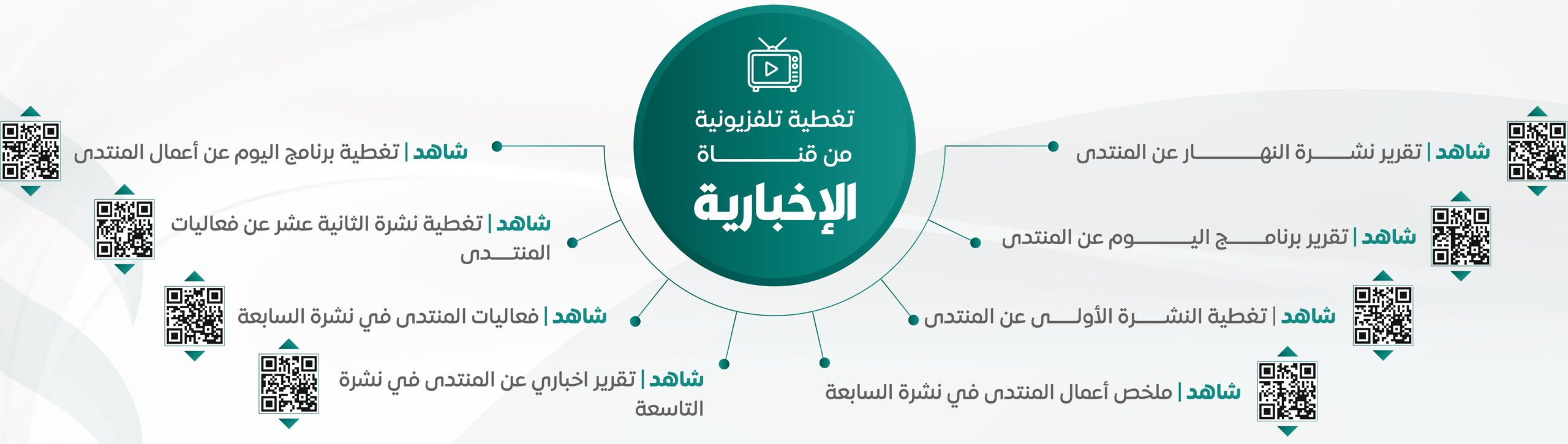 أيقونات وإحصائيات المنتدى