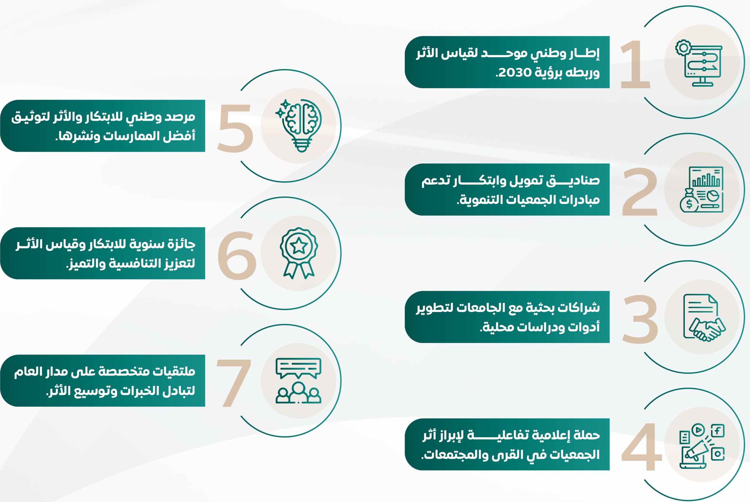 أيقونات وإحصائيات المنتدى