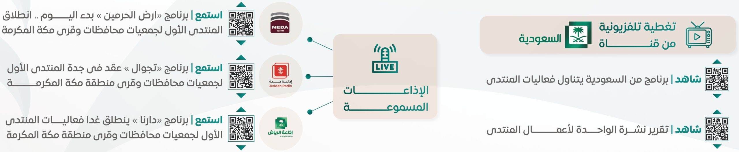 أيقونات وإحصائيات المنتدى