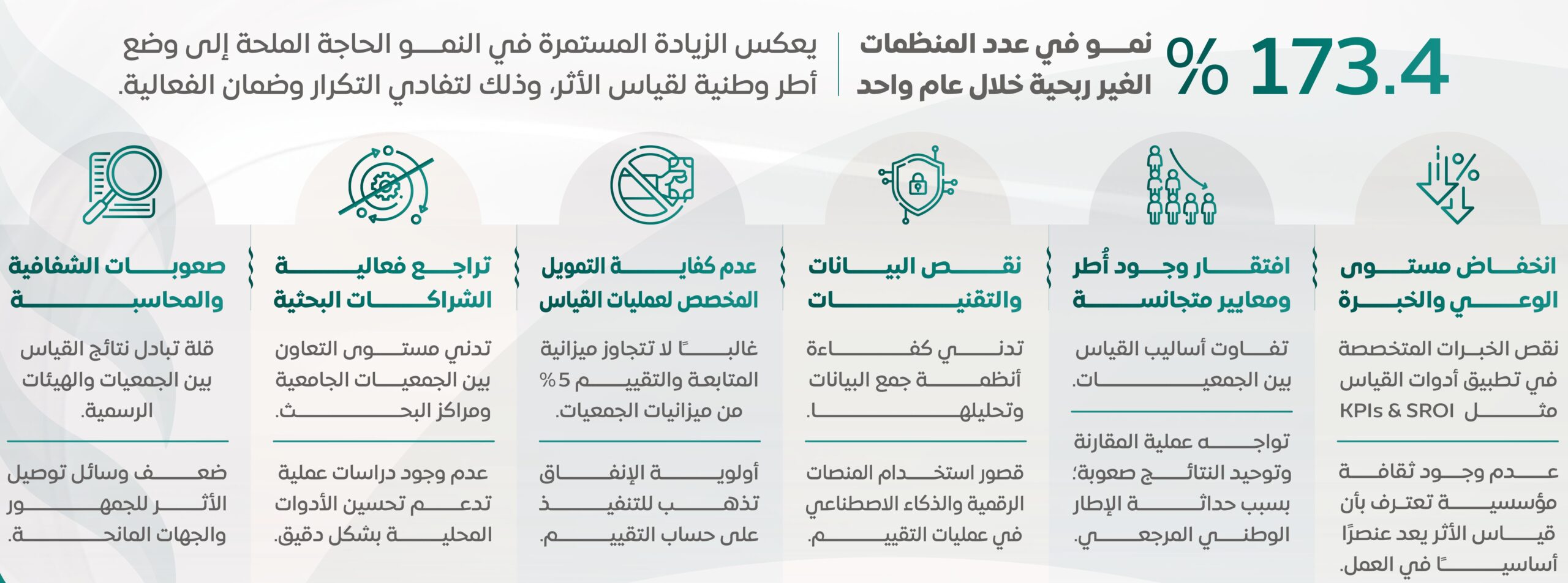 أيقونات وإحصائيات المنتدى